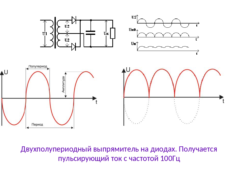 Составить схему двухполупериодного выпрямителя использовав стандартные диоды