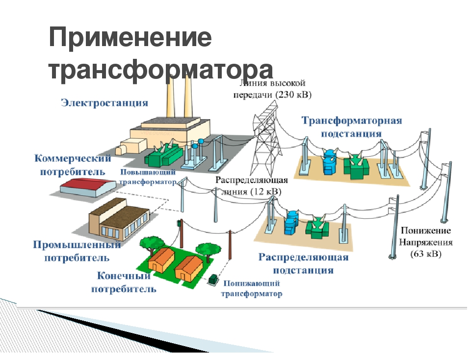 Применение работа электростанции. Схема распределения электроэнергии от электростанции к потребителю. Принципиальная схема передачи электроэнергии. Схема передачи электроэнергии трансформатор. Схема передачи электроэнергии от электростанции до потребителя.