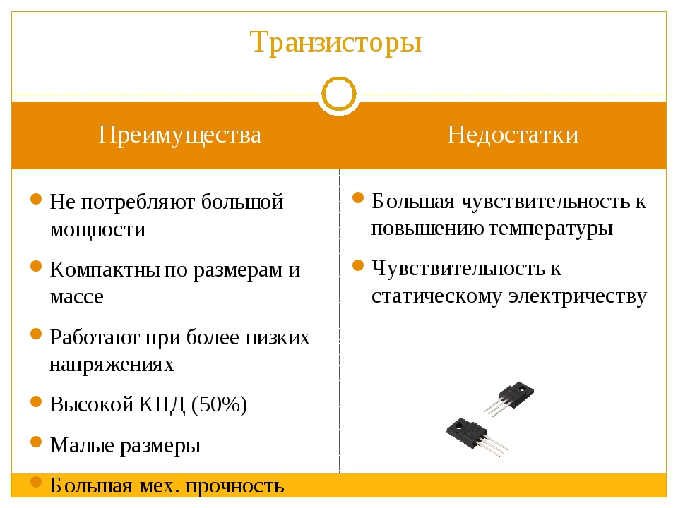 В чем преимущество. Достоинства и недостатки биполярных транзисторов. Достоинства и недостатки полевых транзисторов. Недостатки полевых транзисторов. Преимущества биполярных транзисторов.