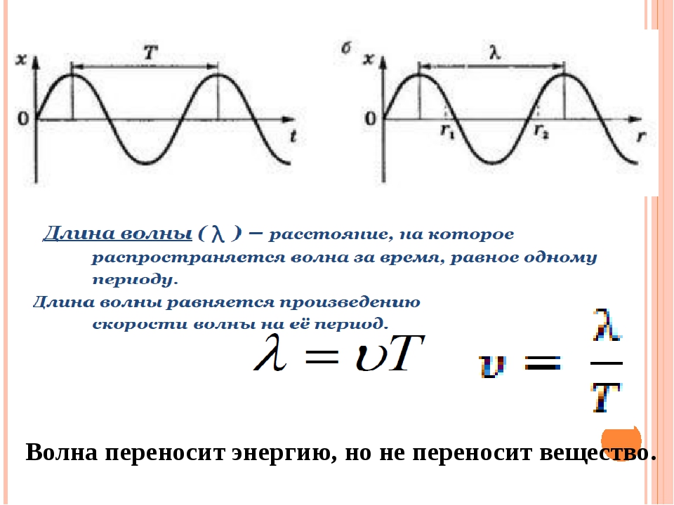 Электромагнитная волна определение 9 класс. Электромагнитные волны физика 9 класс. Характеристики волны физика 9 класс. Магнитные волны физика 9 класс. Свойства электромагнитных волн 9 класс физика.