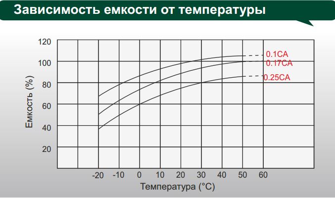 Калькулятор времени разряда аккумулятора