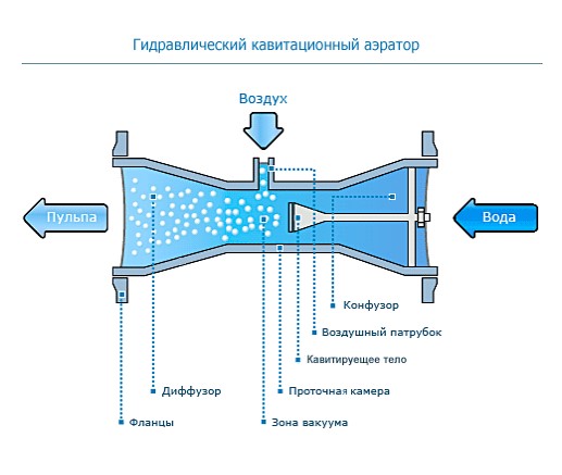 Кавитационные машины рязань