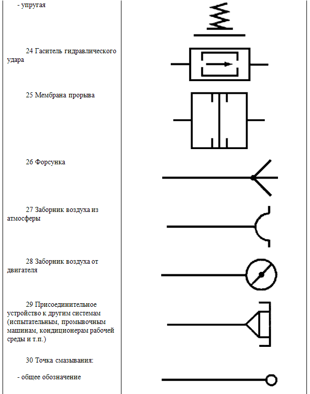 Схема подключения соленоидного клапана