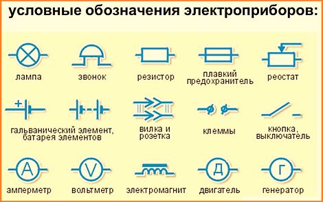 Перемещая элементы снизу восстановите пропущенные обозначения в структурной схеме компьютера