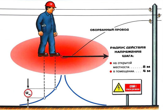 шаговое напряжение