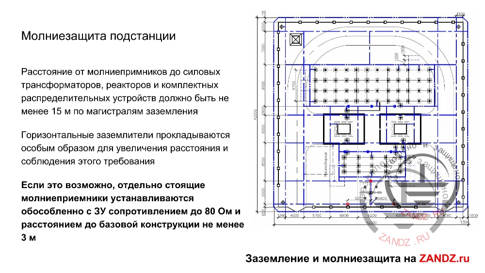 Расстояние от молниеотводов