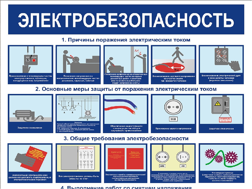 Охрана труда в электроустановках в картинках