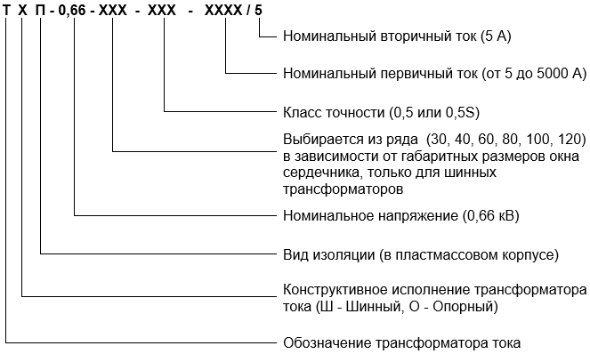 Тока 5. Трансформаторы тока ТШП-0.66 расшифровка. Паспорт на трансформатор тока ТШП-0.66. Топ трансформатор тока расшифровка. Трансформатор тока ТШП-0.66 200/5 схема подключения.