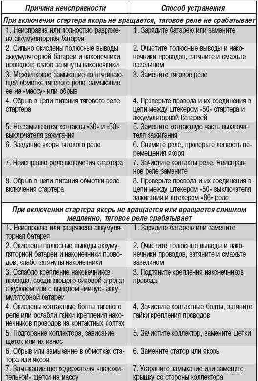 Моноблок неисправности для списания