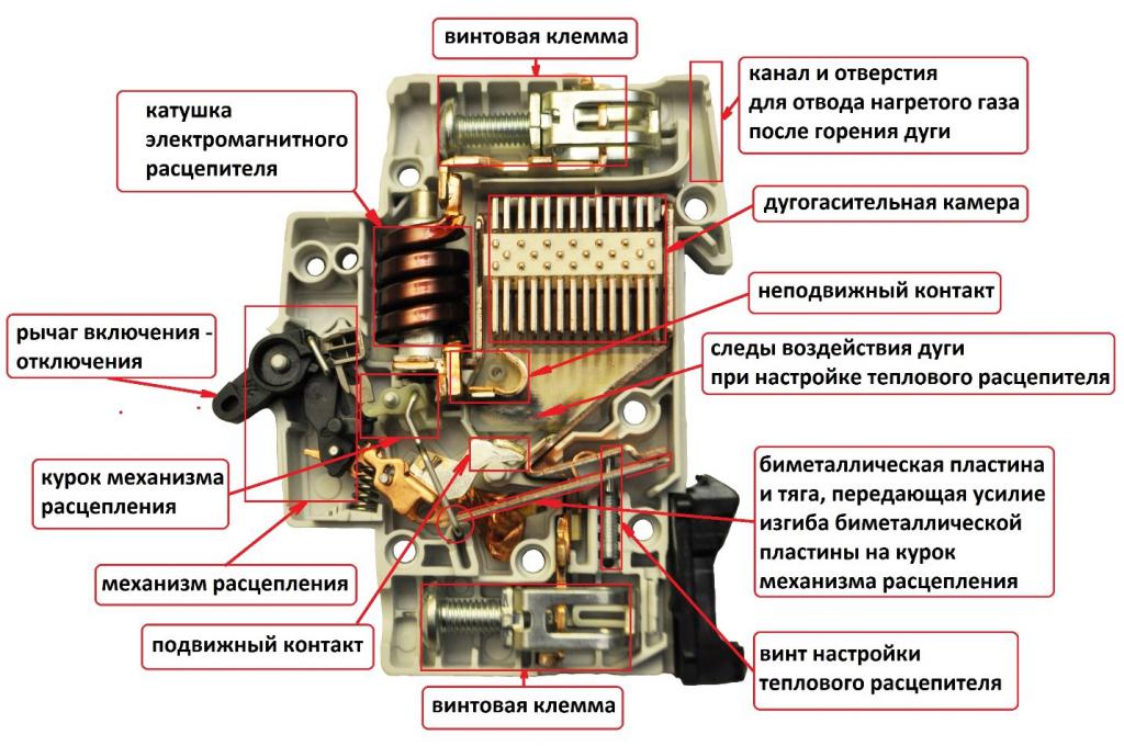 Устройство и принцип работы автоматического выключателя