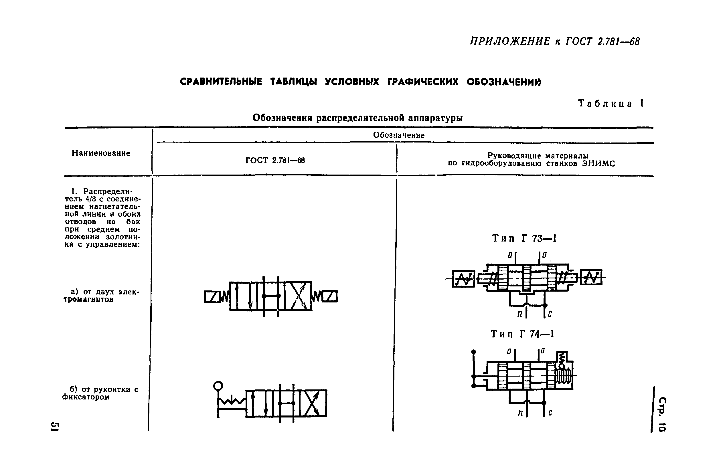 Ескд обозначение. Условное обозначение по ГОСТ 2.781-96 основных гидрораспределителей. ГОСТ 2.781-96 ЕСКД. ГОСТ 2.781-96 ЕСКД обозначения условные графические. Схемы пневматические условные обозначения ГОСТ.