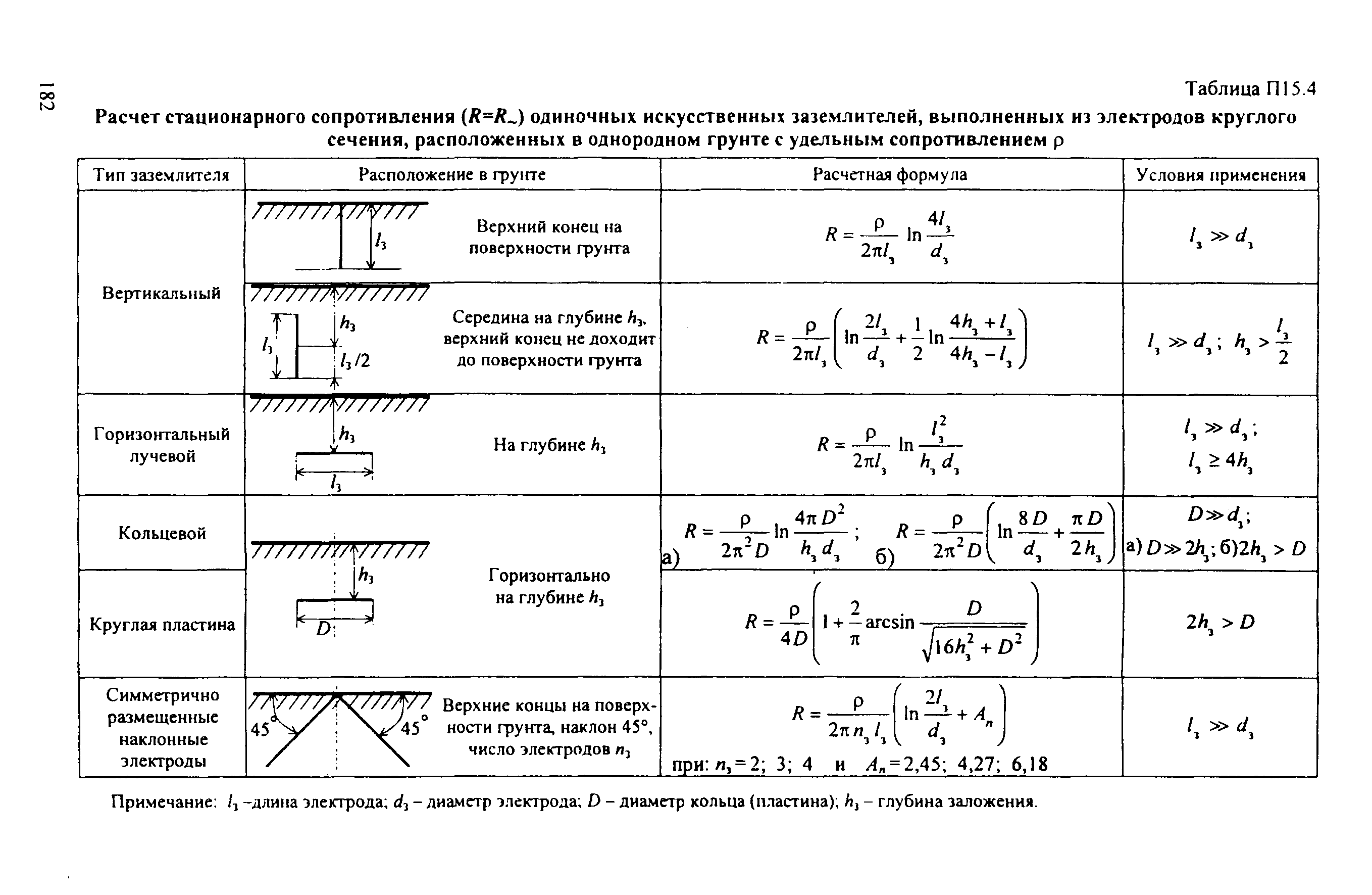 Вертикальное сопротивление. Расчет сопротивления заземляющего устройства. Расчет сопротивления контура заземления. Формула расчета заземления. Расчет сопротивления заземляющего устройства формулы.