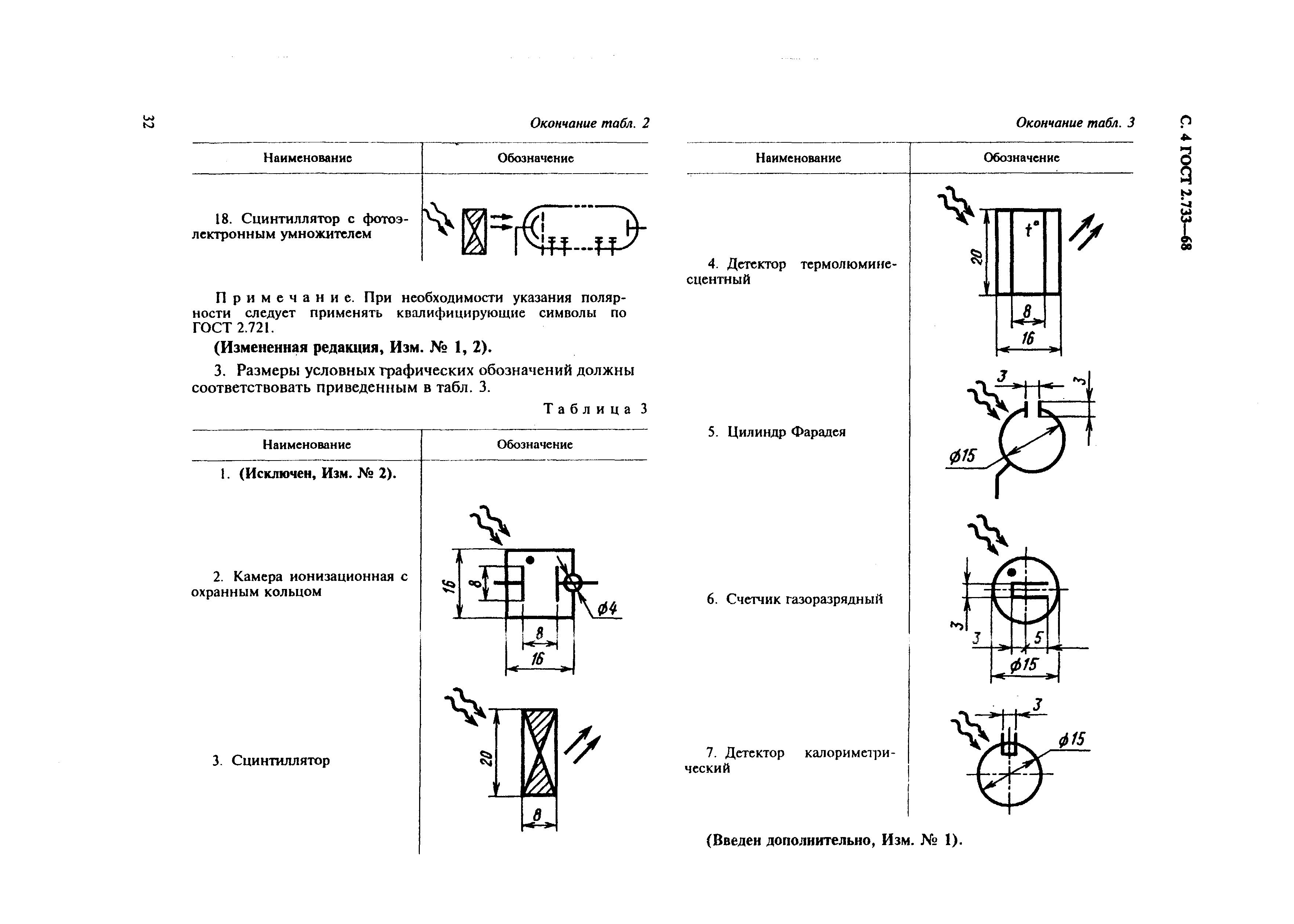 Обозначения в госте