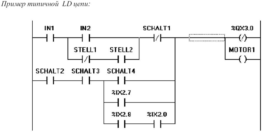 Ld программирование. Язык релейных диаграмм LD. Программирование на языке релейно-контактных схем. LD (Ladder diagram) — язык релейных схем. Язык LD программирования ПЛК.