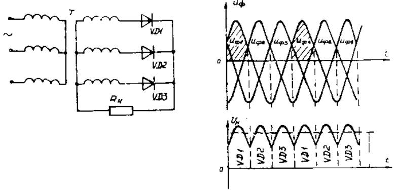 Трехфазная двухполупериодная схема выпрямления