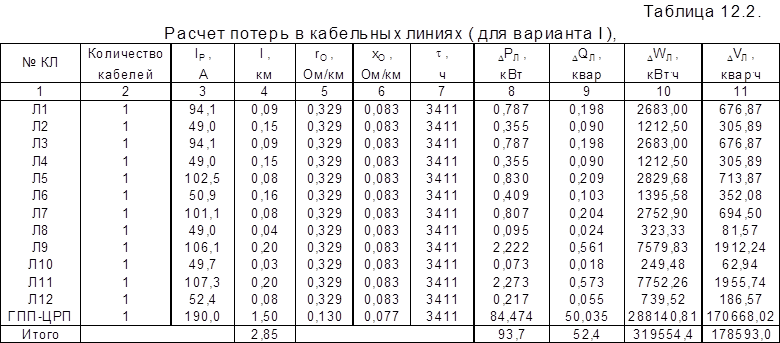 Расчет потерь. Потери напряжения таблица. Таблица потерь напряжения 380в. Расчет потерь в кабельной линии 0.4 кв формула. Кнорринг таблица потери напряжения.