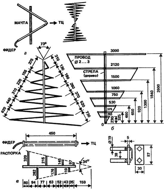 Логопериодическая антенна своими руками для цифрового тв чертежи и схемы
