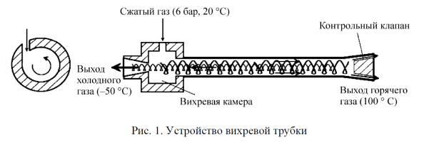 Вихревий теплогенератор технологічне рішення для забезпечення енергоефективності