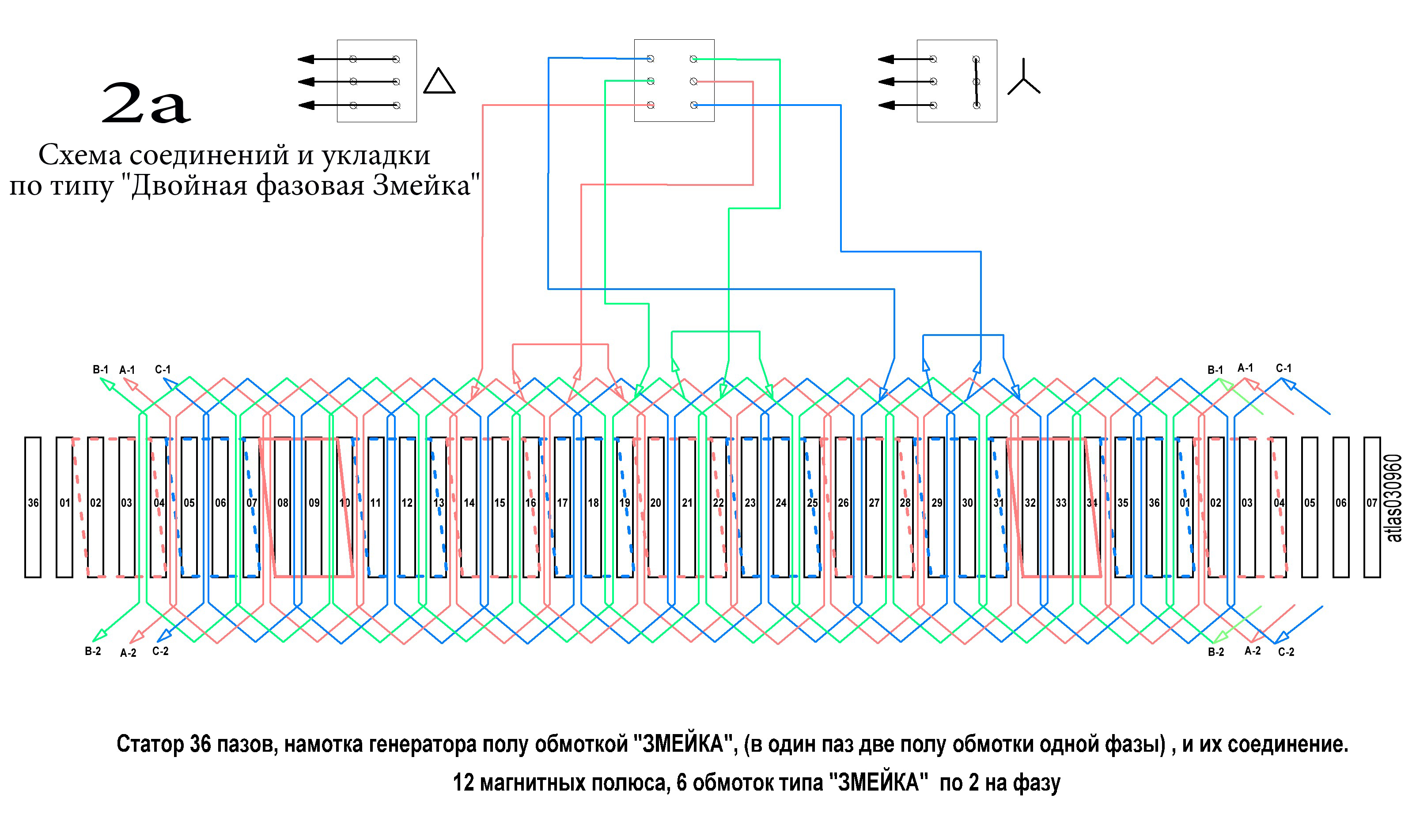 Схема обмотки генератора