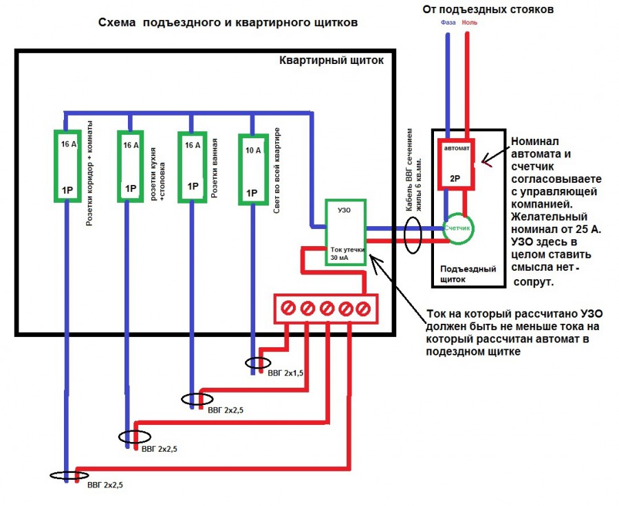 Схема подъездного щитка