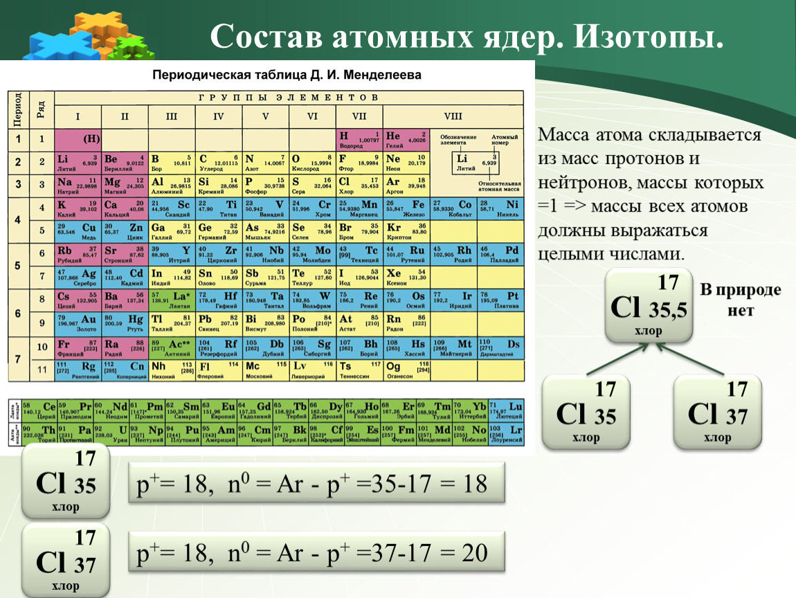 Пользуясь периодической таблицей дайте характеристику химическому элементу номер 10 по плану