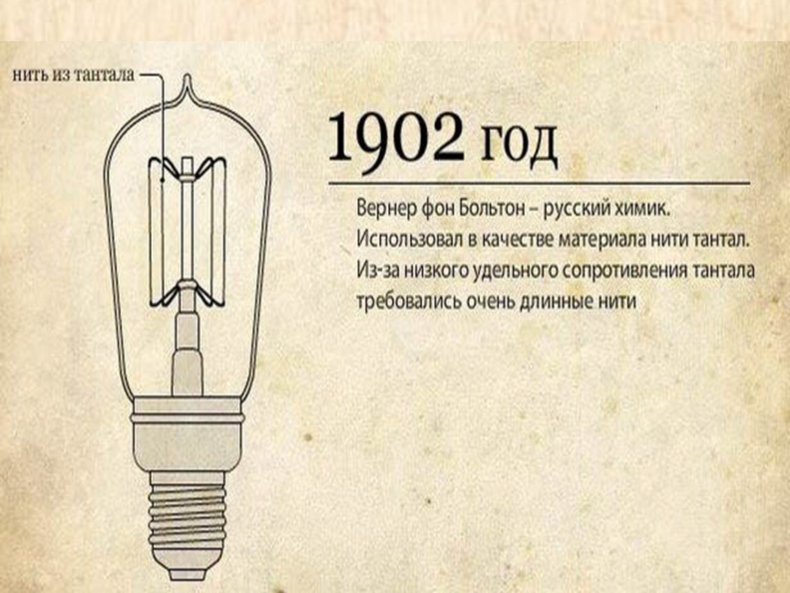 История света. Развитие электрического освещения. История развития электрического освещения. История развития ламп. История развития ламп накаливания.