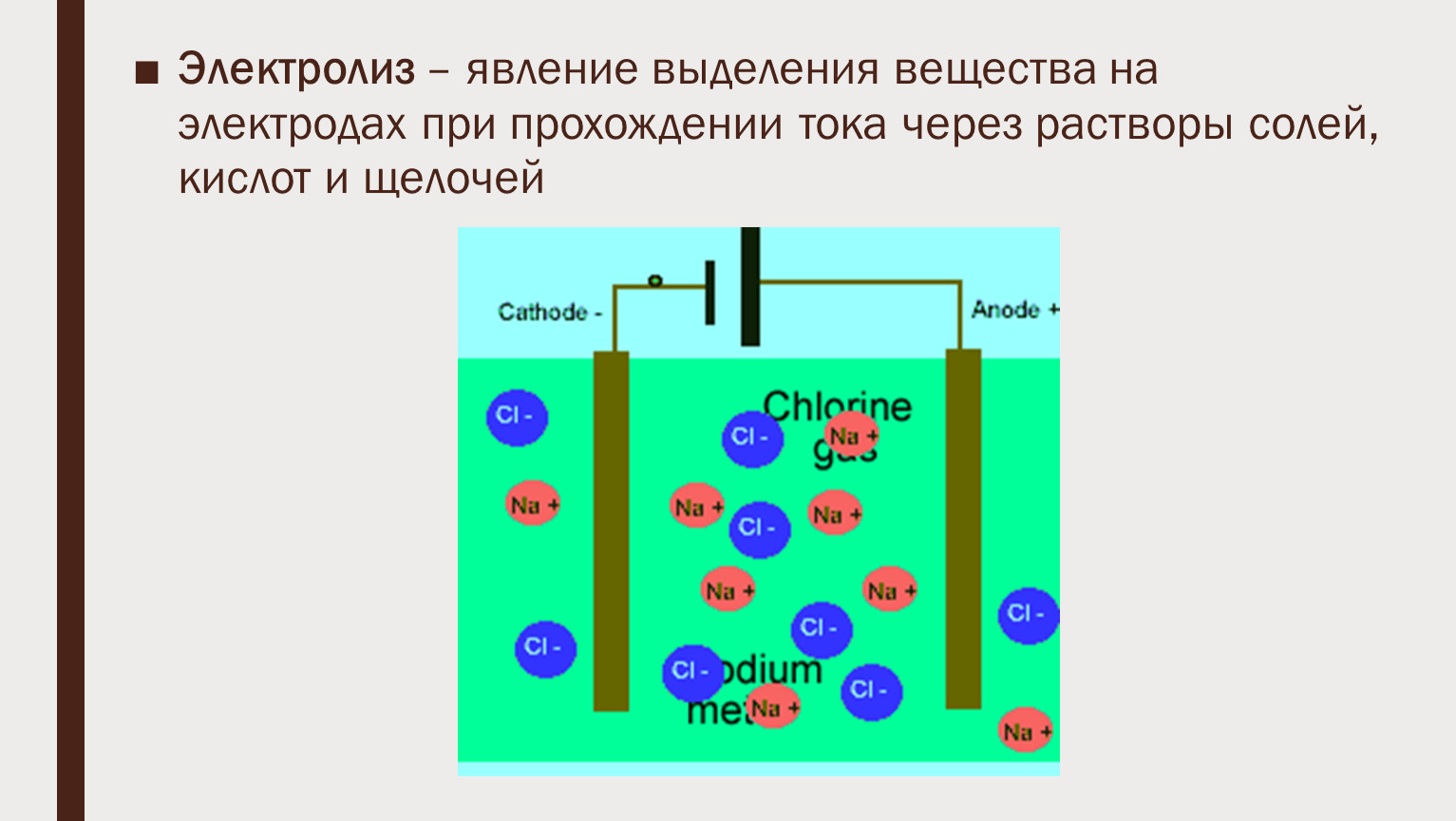 Через раствор. Электролиз процесс выделения на электроде вещества. Электролиз схема. Явление электролиза. Электролиз раствора поваренной соли.