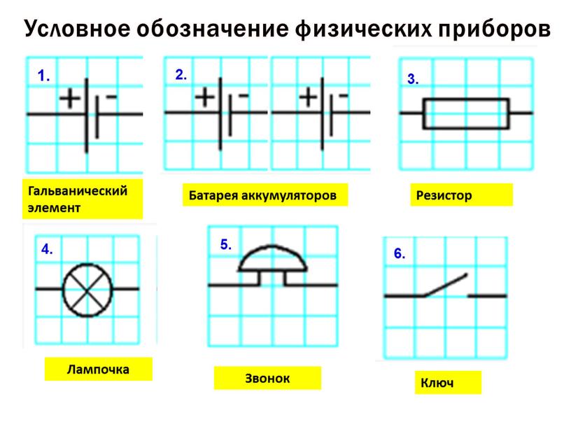 Составьте схемы двух гальванических элементов в одном из которых железо является анодом