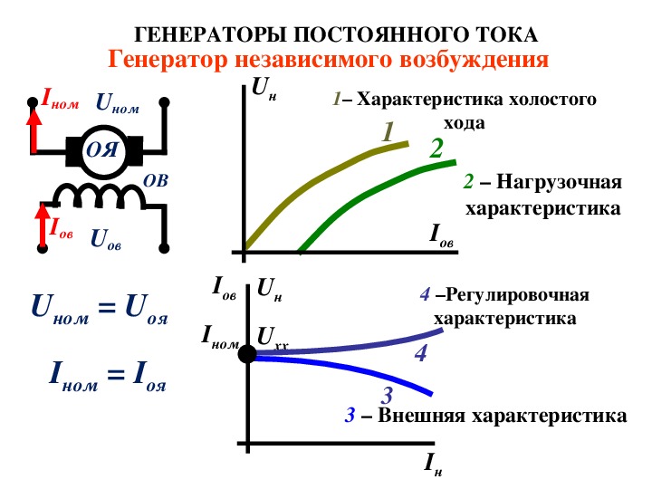 Схема и характеристики генератора постоянного тока параллельного возбуждения