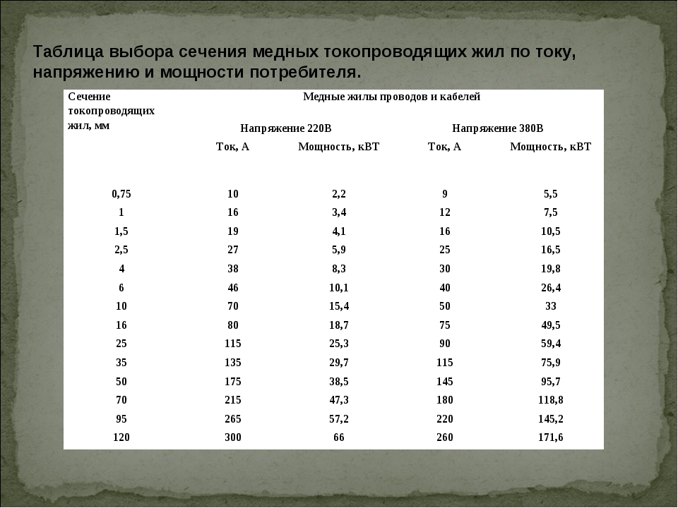 Сечение кабеля по мощности таблица 380в медный. Сечение медного кабеля по току.