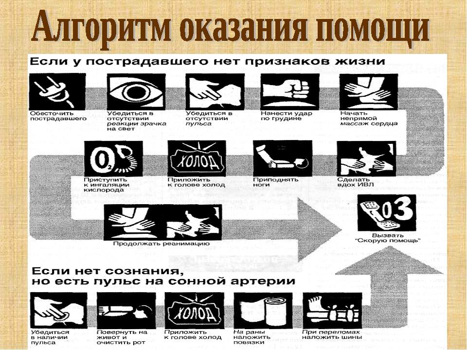 Схема действий при поражении человека электрическим током тест