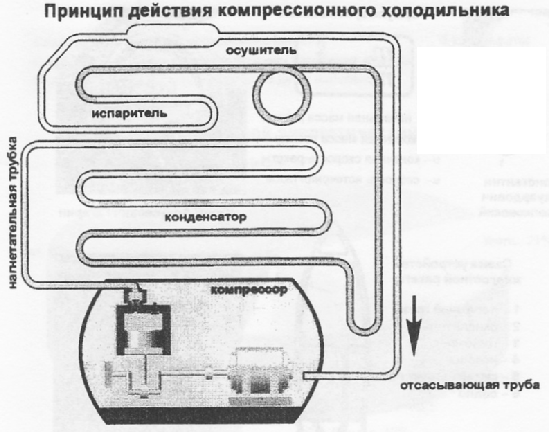 Схема компрессионного холодильника