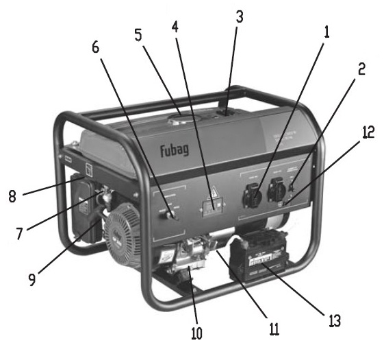Устройство бензинового генератора. Бензогенератор Beezone gg7500e. Запчасти Генератор Фубаг 8500. Fubag BS 3300 стартер. Генератор Fubag BS 3300 щуп масляный расположение.