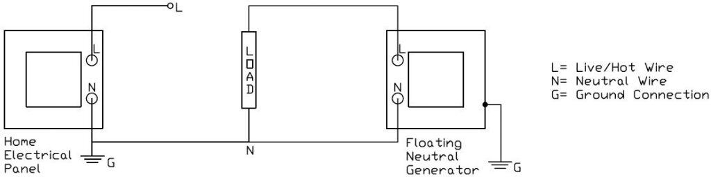 Electrical diagram of a distribution panel and a load on a floating neutral generator