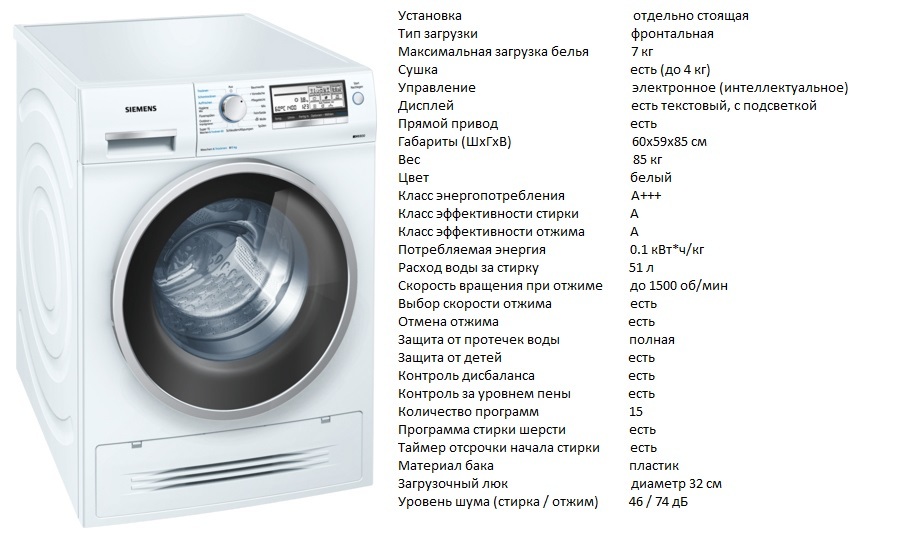 Потребление воды стиральной машиной. Потребляемая мощность стиральной машины бош на 5. Мощность КВТ сушильная машина LG. Потребляемая мощность стиральной машины с сушкой LG. Стиральная машина LG f2j3ns2w программы.
