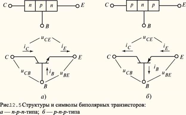 Структура знака. Рис. Структуры биполярных транзисторов. Типы структур биполярного транзистора. Биполярный транзистор со значком. Биполярный транзистор Электротехника.