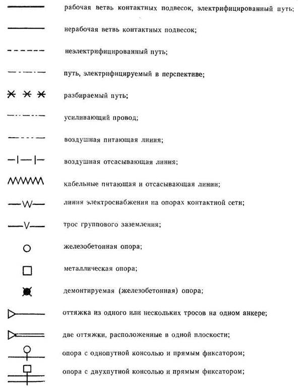 Обозначение сетей