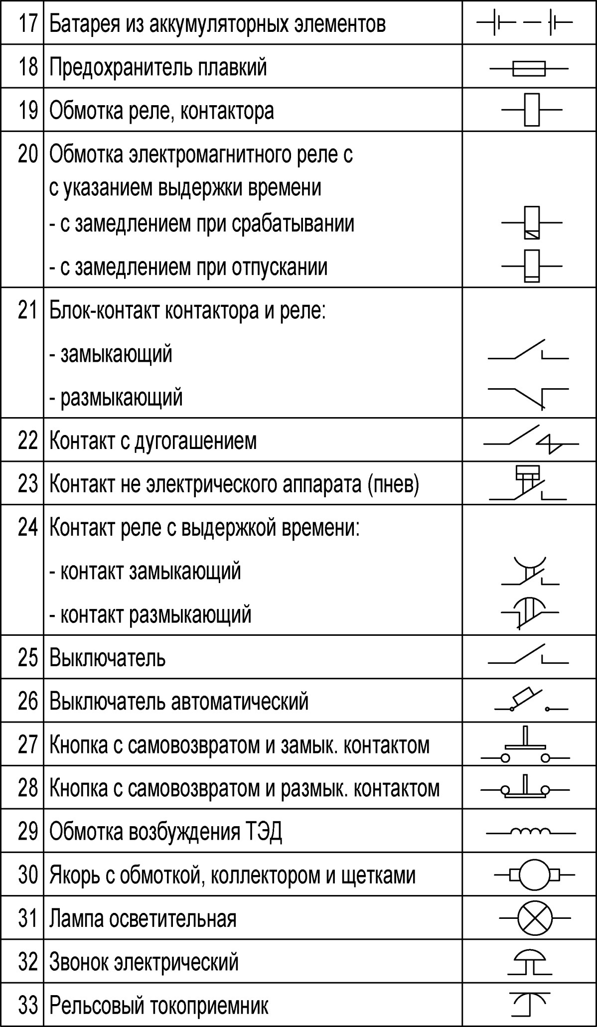 Реле обозначение на схемах гост