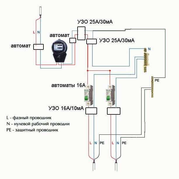 Схема подключения электрощитка с узо