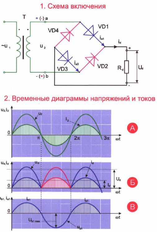 Выпрямитель в ибп что это такое