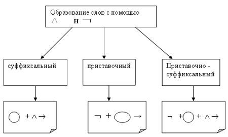 Нарисуйте схему под. Схема со стрелками. Таблица со стрелочками. Как нарисовать схему в Ворде. Схема в Ворде со стрелками.