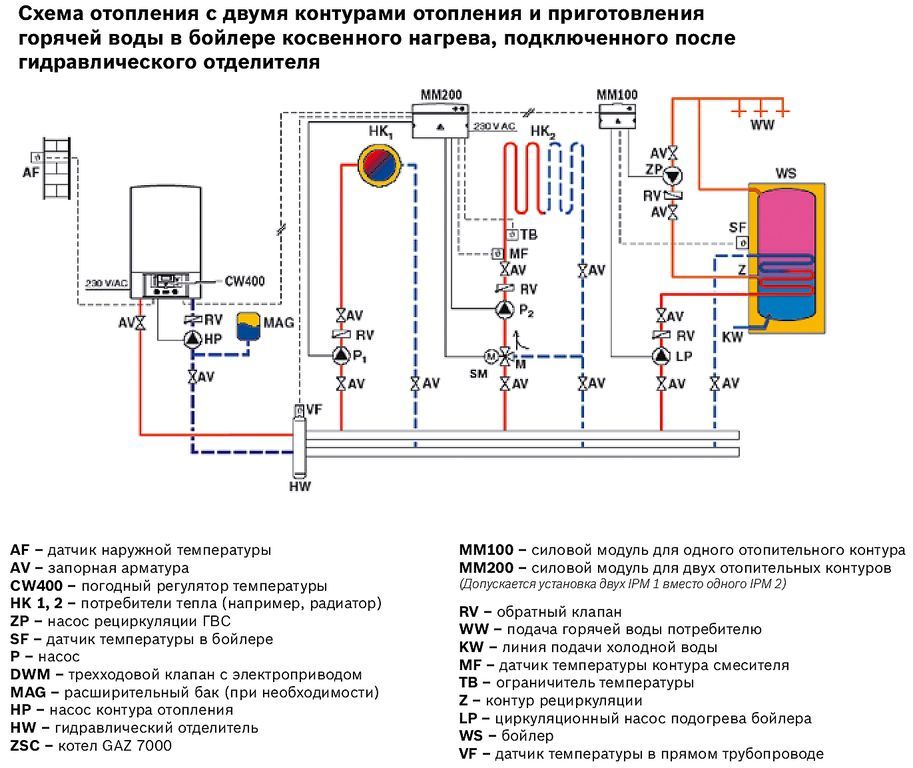 Схема подключения электрокотла к газовому двухконтурному котлу