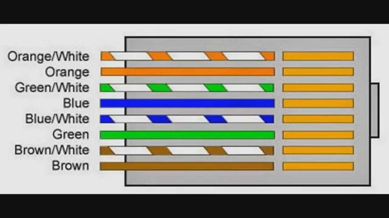 Витая пара 8 жил. Сетевой кабель rj45 распиновка. Перекрестный кабель Ethernet RJ-45. Распайка rg45 4 проводная. Обжим rj45 гигабит.