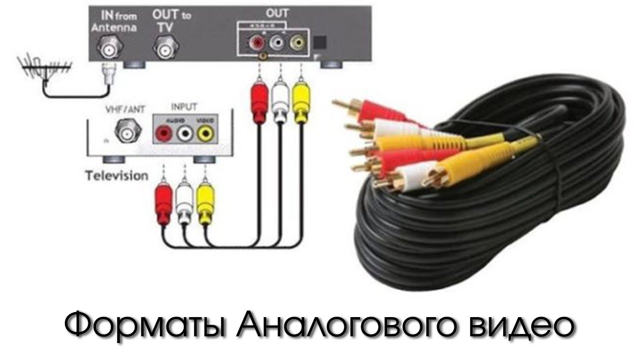 Как подключить караоке к телевизору dexp