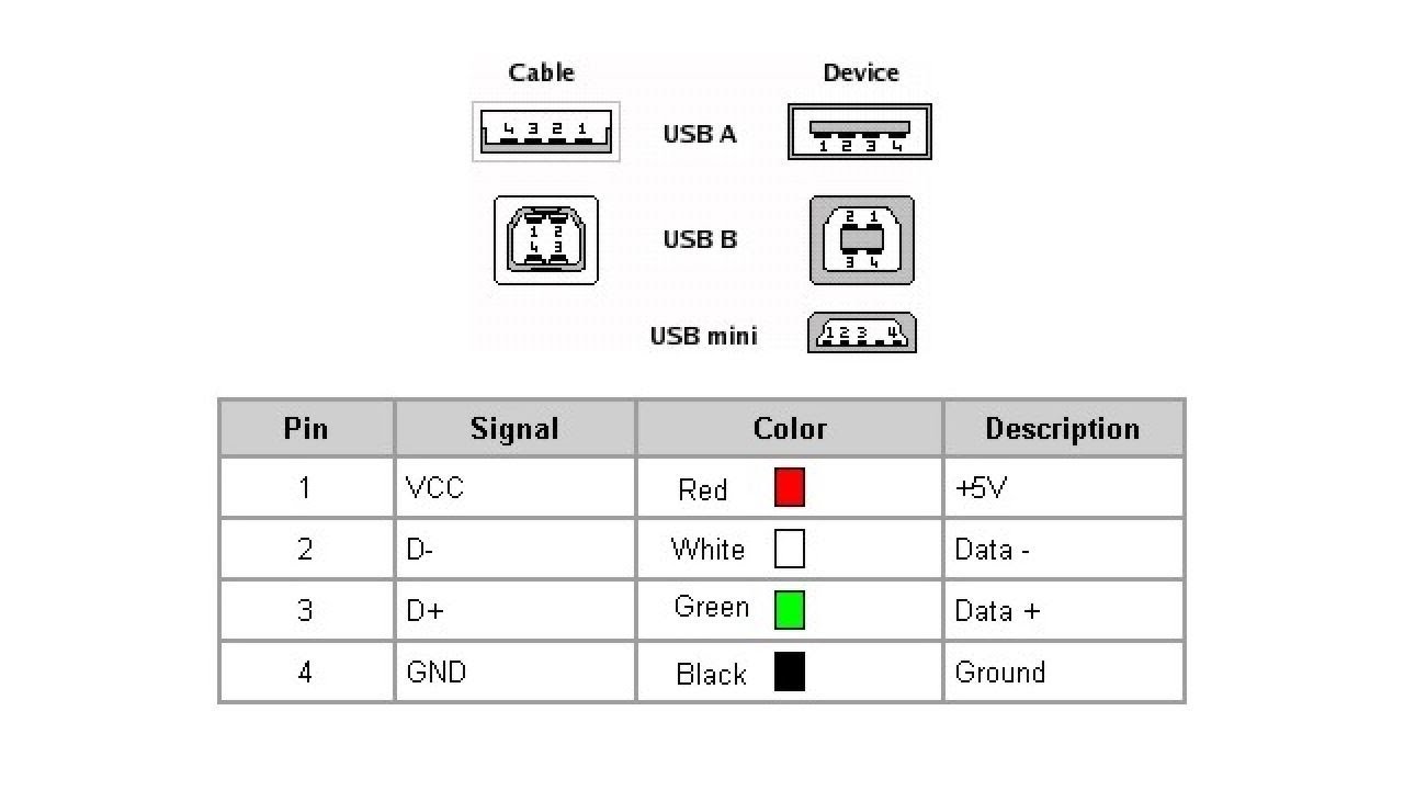 Разъем зарядки микро usb