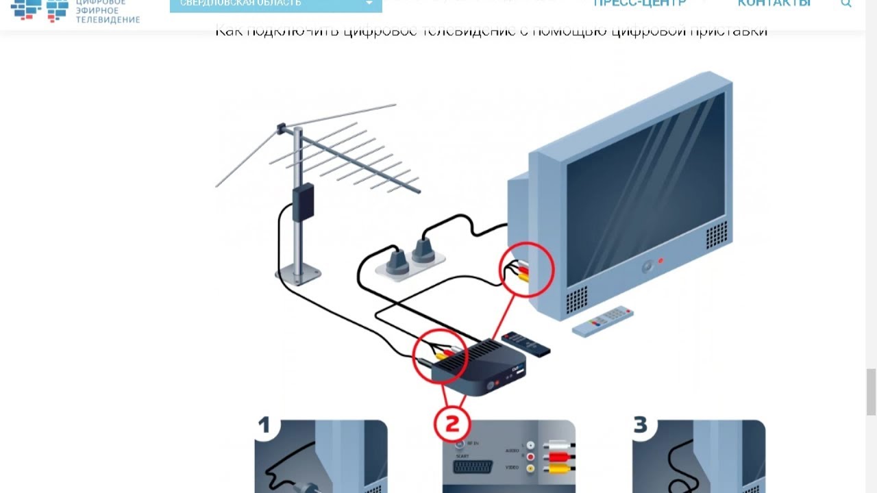 Подключение антенны к смартфону через usb