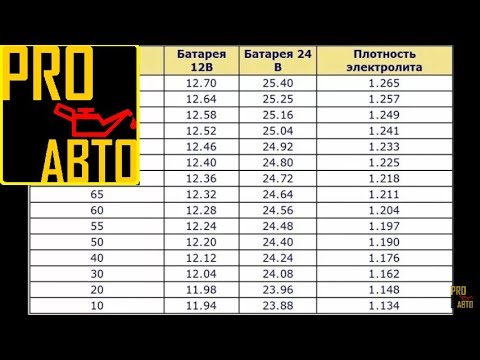 Степень заряженности автомобильного аккумулятора