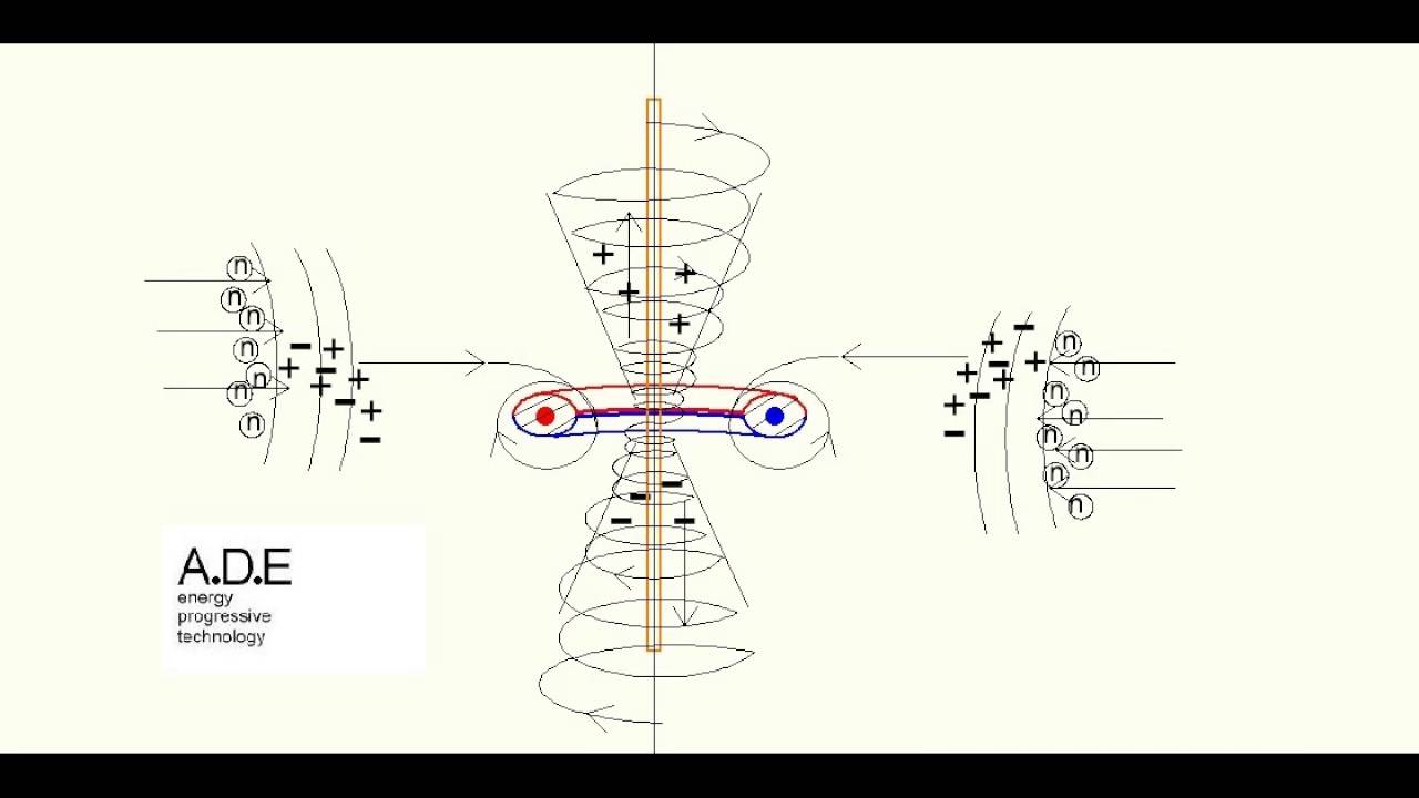 Энергия эфира. Свободная энергия эфира Тесла. Тороидальный Вихрь Тесла. Вихревое движение эфира. Тесла электричество физика свободная энергия эфира.