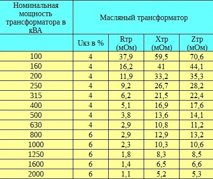 Мощность 0 4 кв