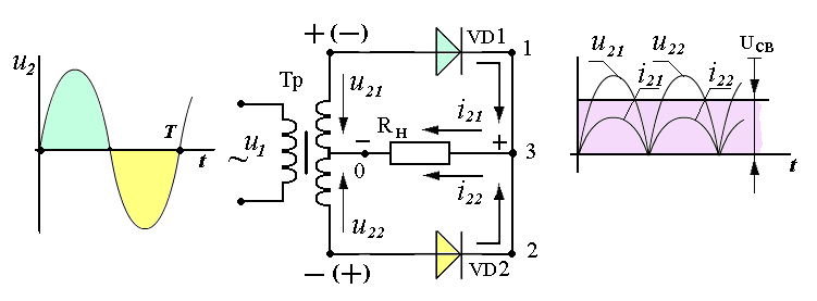 Двухполупериодный выпрямитель схема и принцип работы